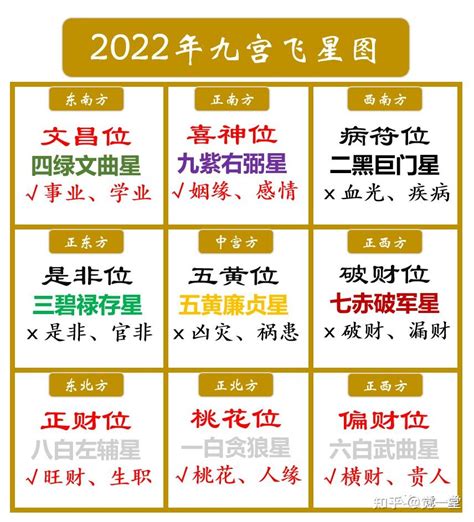 2023流年文昌位|2023年文曲星在哪个位置 2023年文昌位在哪儿